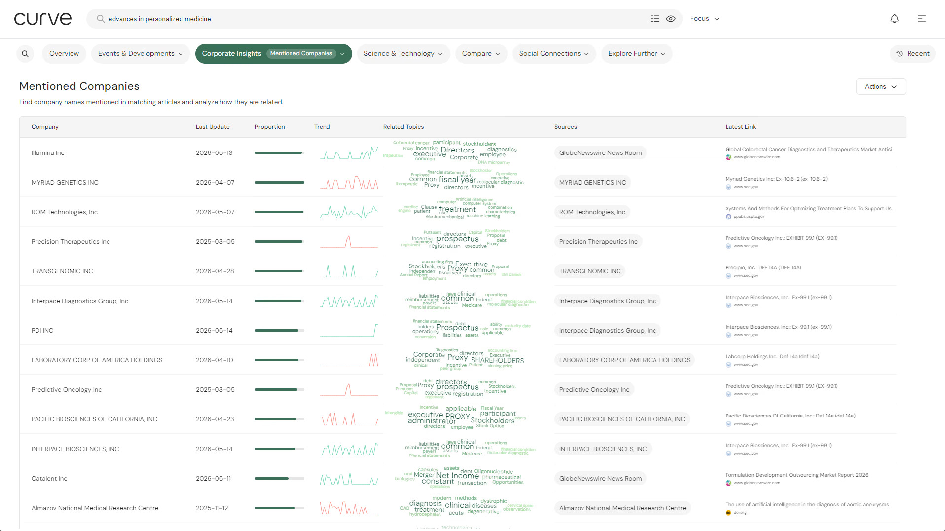 Curve live analysis preview